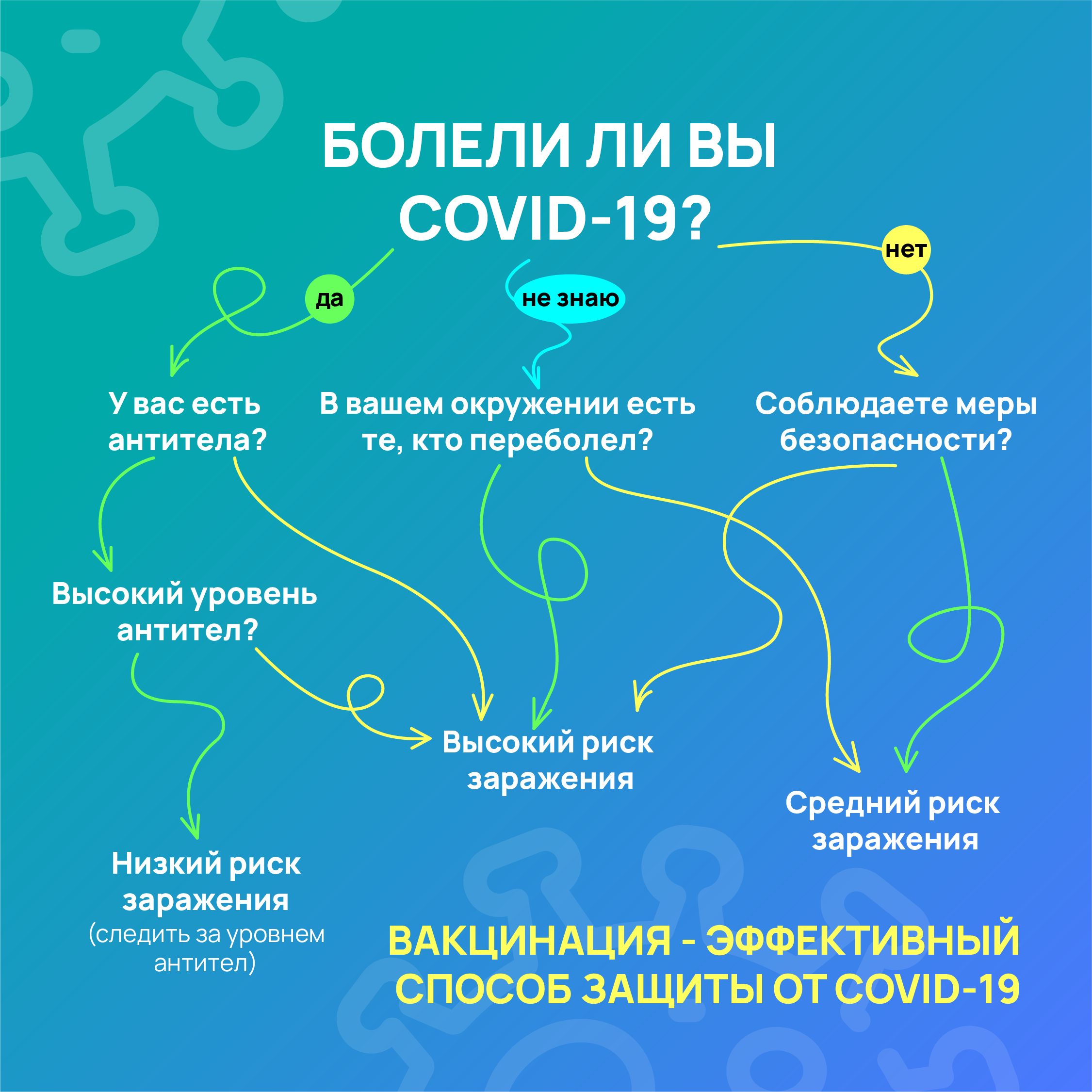 Вакцинация